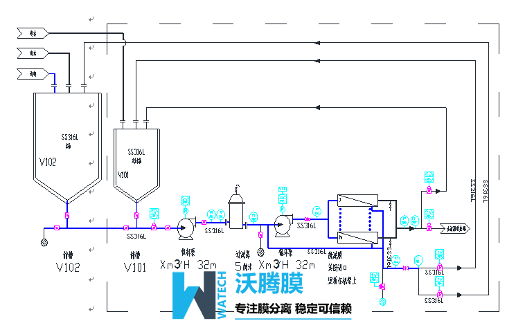 啤酒過(guò)濾流程圖.png