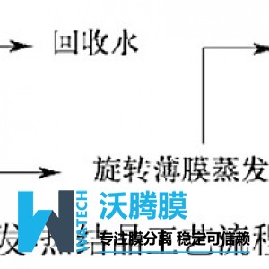 組合膜技術解決高鹽廢水處理難題